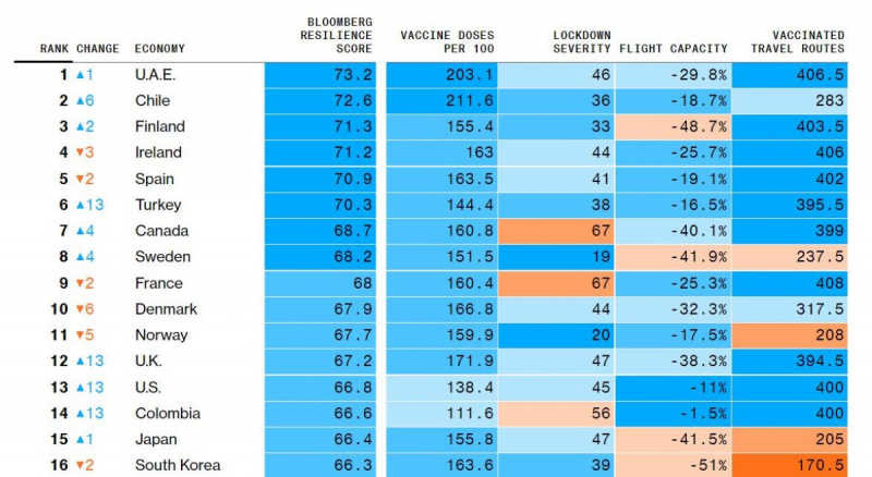 Korona'ya dayanıklı ülkeler listesi
